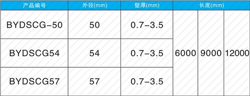 樊城法兰式声测管现货规格尺寸