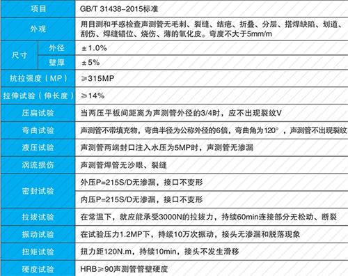 樊城法兰式声测管现货性能特点